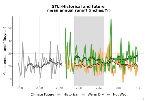 Thumbnail WatBal_Runoff_Annual_TS.png 