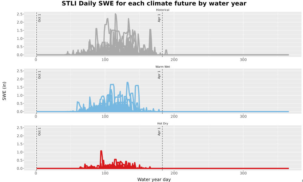 Scaled image Snow_SWE_DailyAccum_Line.jpg 