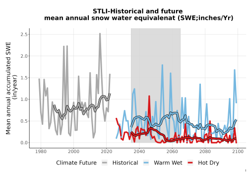 Thumbnail Snow_SWE_AnnAccum_TS2100.png 