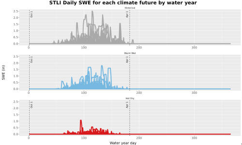 Thumbnail Snow_SWE_DailyAccum_Line.jpg 