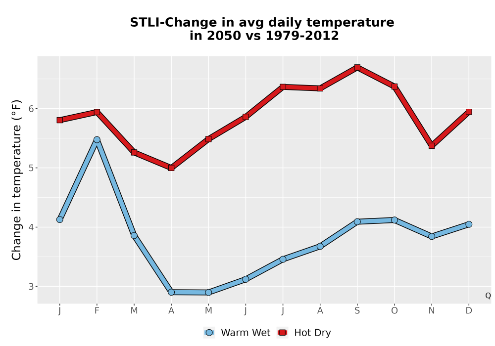 Scaled image Temp_Tavg_MonDelta_Line.png 