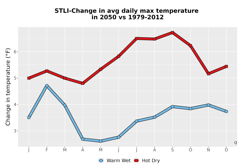 Scaled image Temp_Tmax_MonDelta_Line.png 