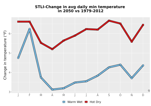 Thumbnail Temp_TmaxTmin_MonDelta_PanelLine.png 