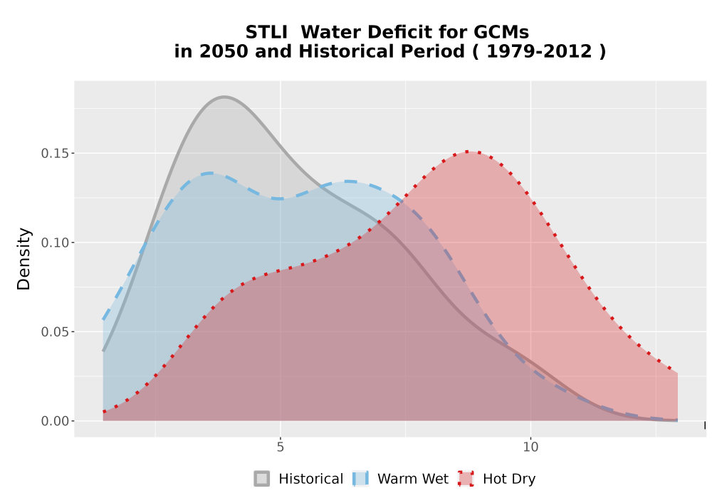 Scaled image WatBal_CWD_AnnAccum_Density.png 