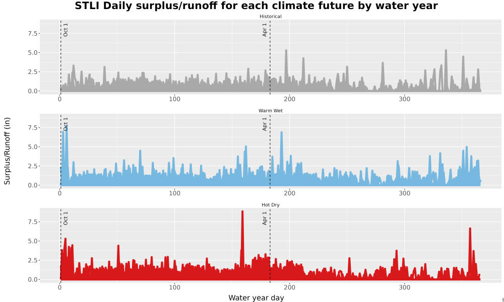 Scaled image WatBal_Runoff_DailyDOY_Line.jpg 