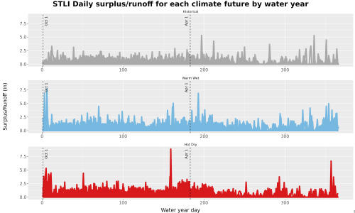 Thumbnail WatBal_Runoff_DailyDOY_Line.jpg 