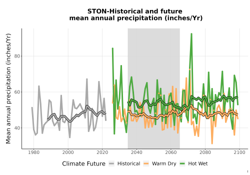 Thumbnail Precip_Avg_Ann_TS2100.png 