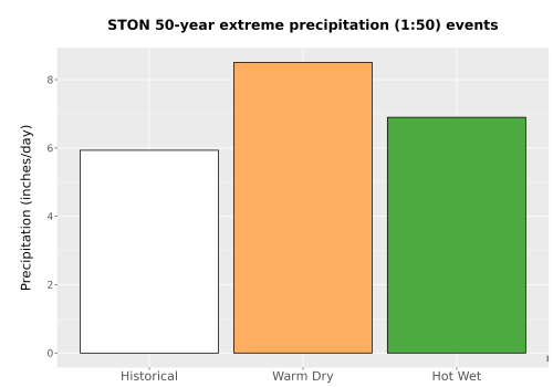 Thumbnail Precip_Extreme_50yr_Bar.png 