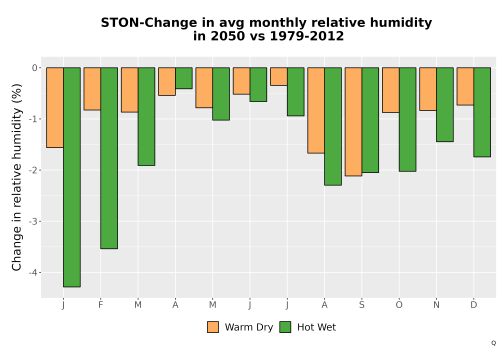 Thumbnail RelHum_Avg_MonDelta_Bar.png 