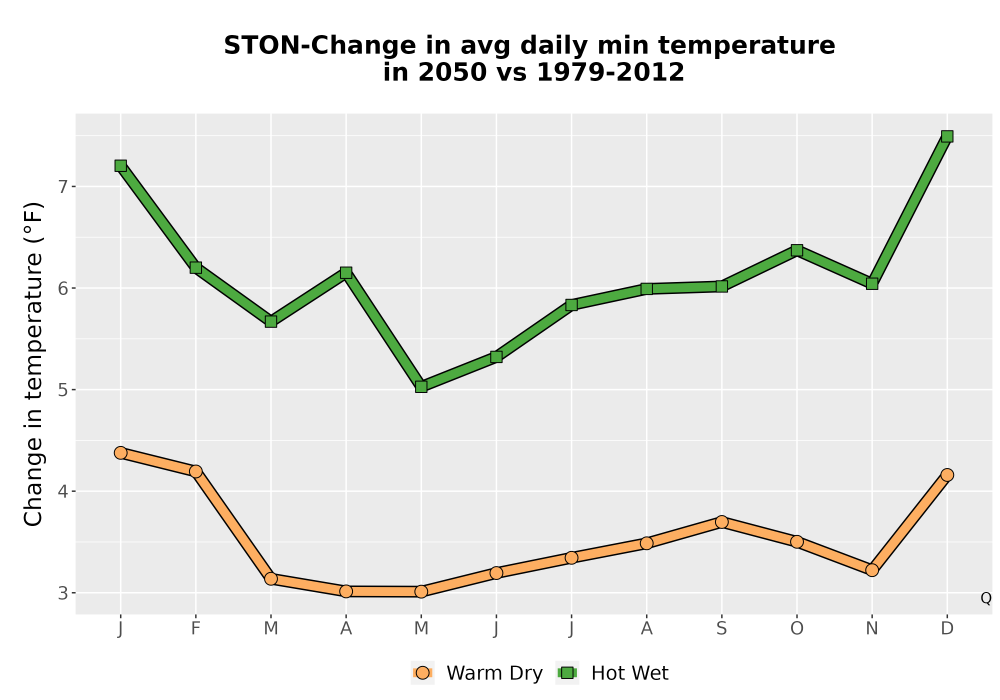 Scaled image Temp_TmaxTmin_MonDelta_PanelLine.png 