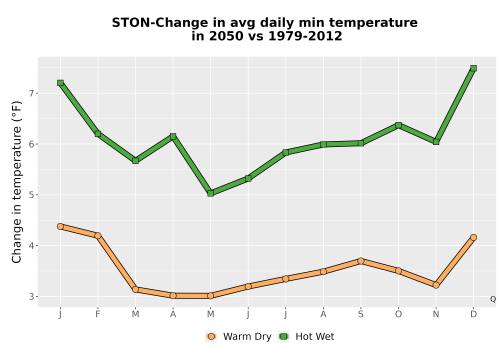 Thumbnail Temp_TmaxTmin_MonDelta_PanelLine.png 
