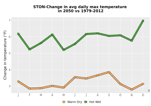 Thumbnail Temp_Tmax_MonDelta_Line.png 