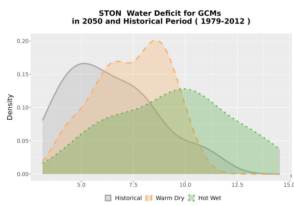 Scaled image WatBal_CWD_AnnAccum_Density.png 