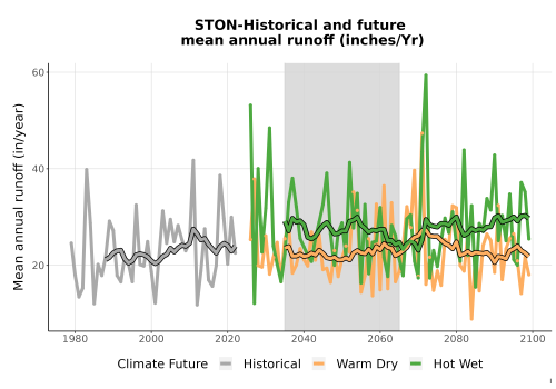 Thumbnail WatBal_Runoff_Annual_TS.png 