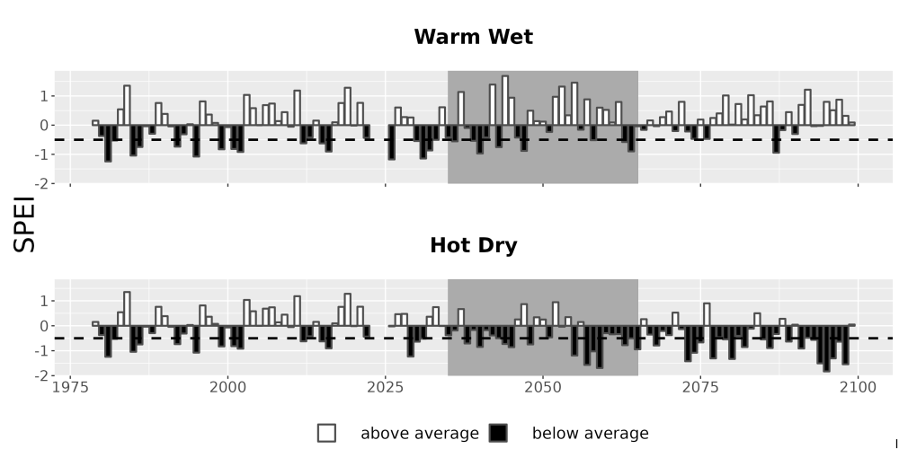Scaled image Drought_SPEI_AnnHistProj_CF12.png 