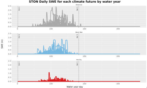 Thumbnail Snow_SWE_DailyAccum_Line.jpg 