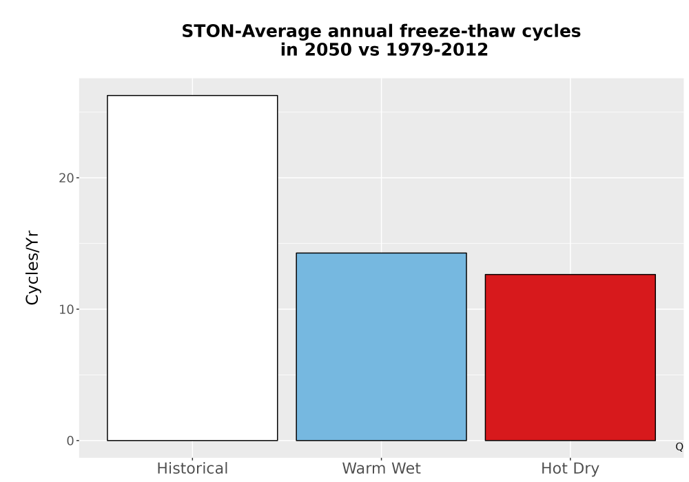 Scaled image Temp_FreezeThaw_Ann_Bar.png 