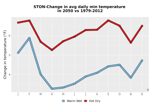 Thumbnail Temp_TmaxTmin_MonDelta_PanelLine.png 