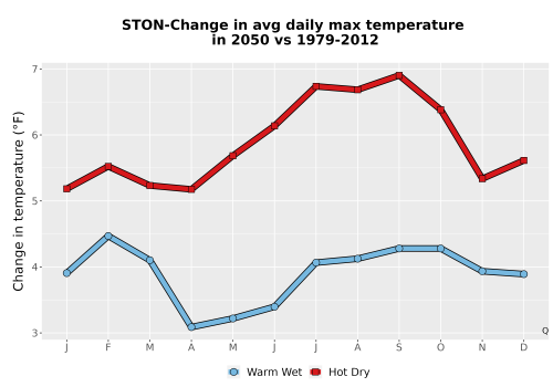 Thumbnail Temp_Tmax_MonDelta_Line.png 