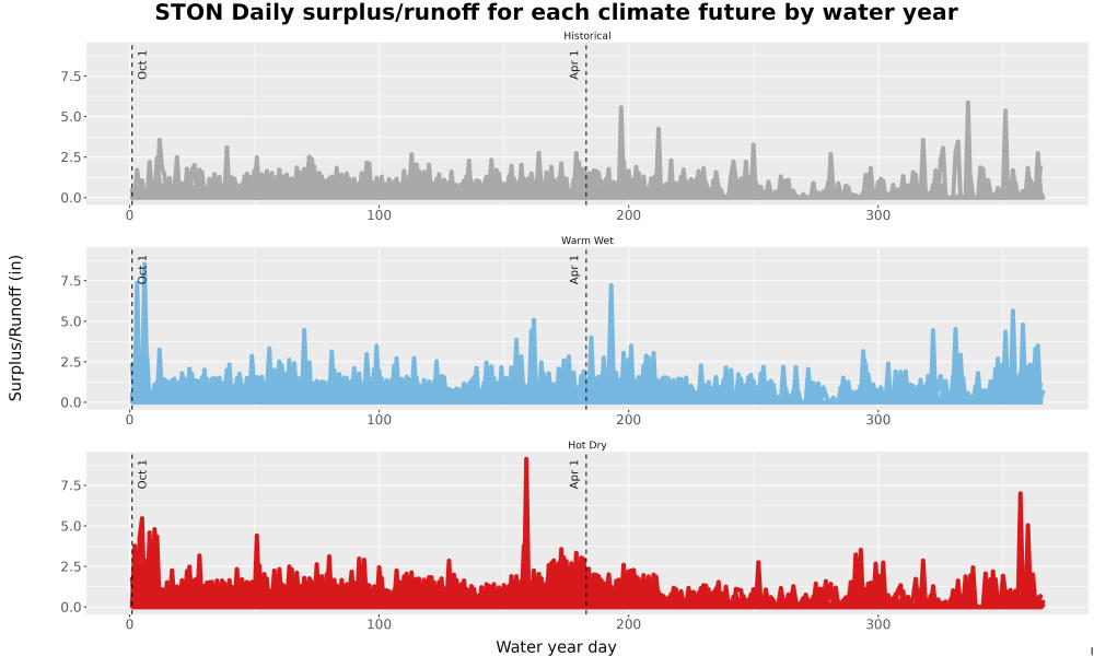 Scaled image WatBal_Runoff_DailyDOY_Line.jpg 