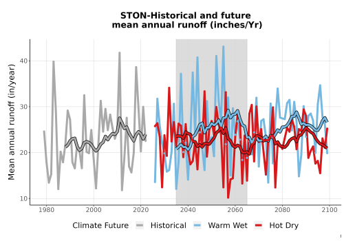Thumbnail WatBal_Runoff_Annual_TS.png 