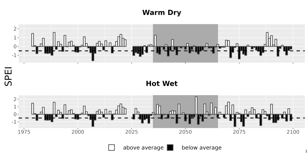 Scaled image Drought_SPEI_AnnHistProj_CF12.png 