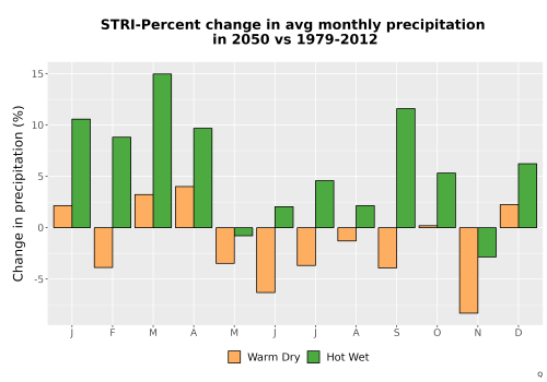 Thumbnail Precip_DeltaPct_Mon_Bar.png 
