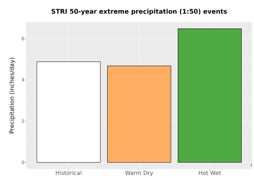 Thumbnail Precip_Extreme_50yr_Bar.png 