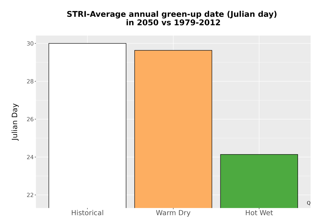 Scaled image Temp_Grow_GreenupDOY_Bar.png 