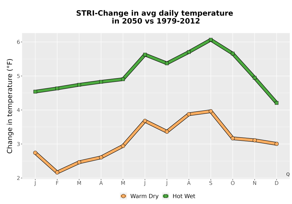 Scaled image Temp_Tavg_MonDelta_Line.png 