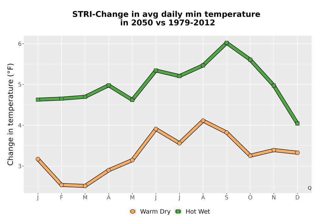 Scaled image Temp_TmaxTmin_MonDelta_PanelLine.png 