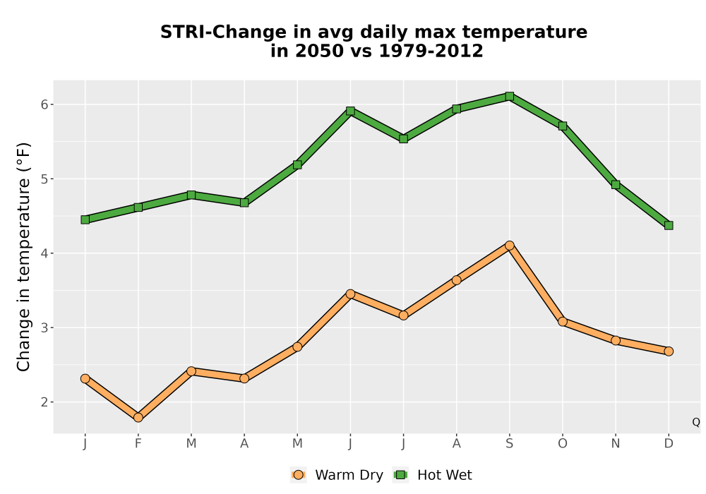 Scaled image Temp_Tmax_MonDelta_Line.png 