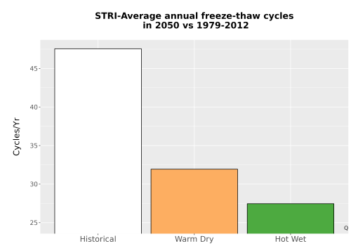 Thumbnail Temp_FreezeThaw_Ann_Bar.png 