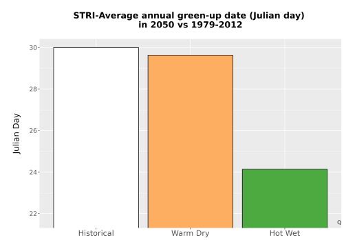 Thumbnail Temp_Grow_GreenupDOY_Bar.png 