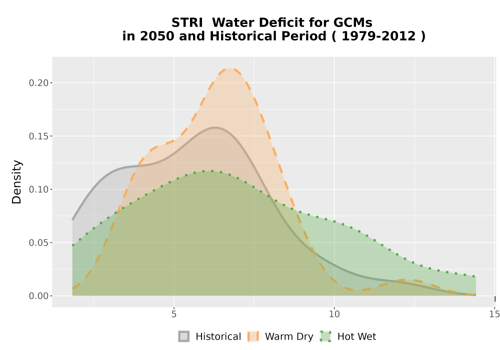 Scaled image WatBal_CWD_AnnAccum_Density.png 