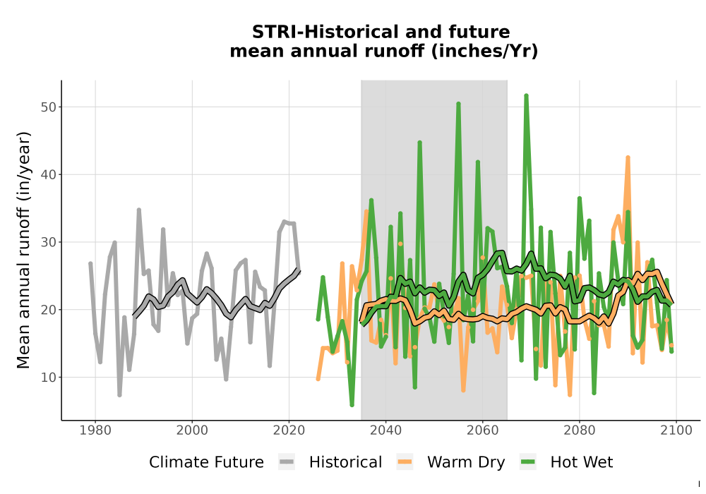 Scaled image WatBal_Runoff_Annual_TS.png 