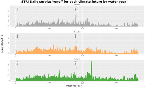 Thumbnail WatBal_Runoff_DailyDOY_Line.jpg 