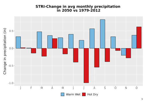 Thumbnail Precip_Delta_Mon_Bar.png 