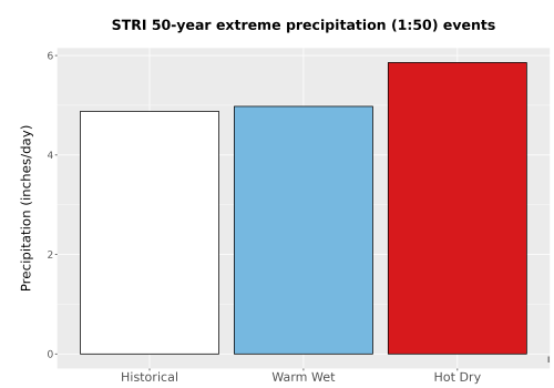 Thumbnail Precip_Extreme_50yr_Bar.png 