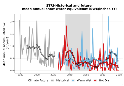 Thumbnail Snow_SWE_AnnAccum_TS2100.png 