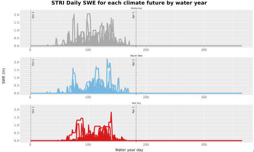 Thumbnail Snow_SWE_DailyAccum_Line.jpg 