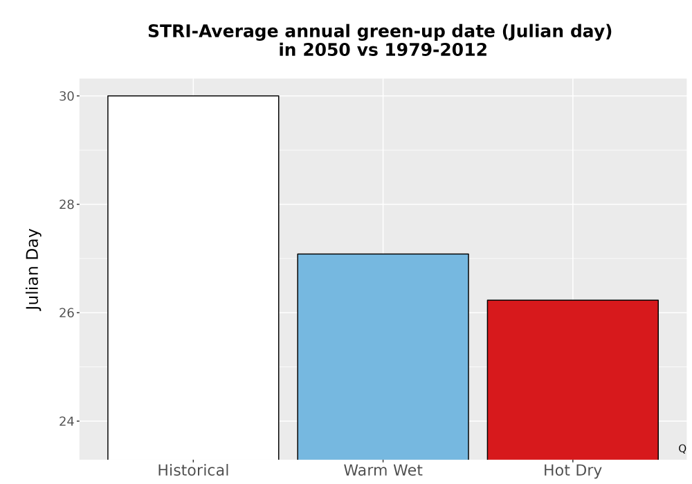 Scaled image Temp_Grow_GreenupDOY_Bar.png 