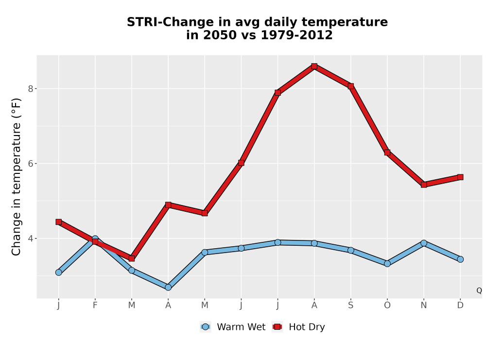 Scaled image Temp_Tavg_MonDelta_Line.png 
