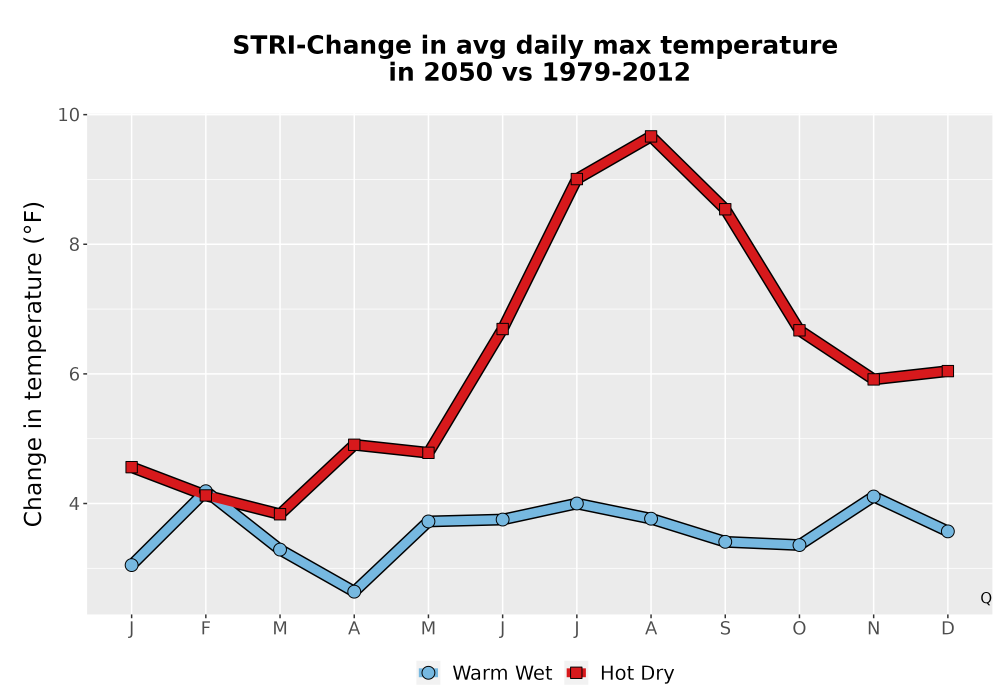 Scaled image Temp_Tmax_MonDelta_Line.png 