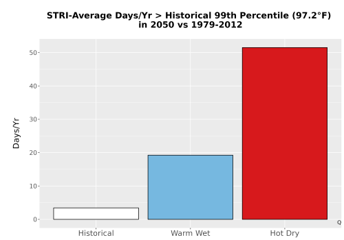 Thumbnail Temp_Tmax_99pct_Bar.png 