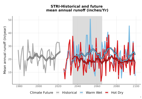 Thumbnail WatBal_Runoff_Annual_TS.png 