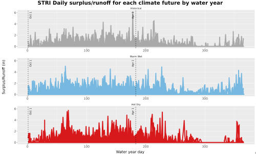 Thumbnail WatBal_Runoff_DailyDOY_Line.jpg 