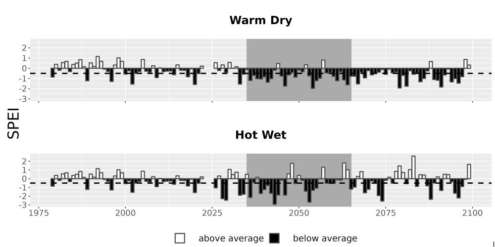 Scaled image Drought_SPEI_AnnHistProj_CF12.png 
