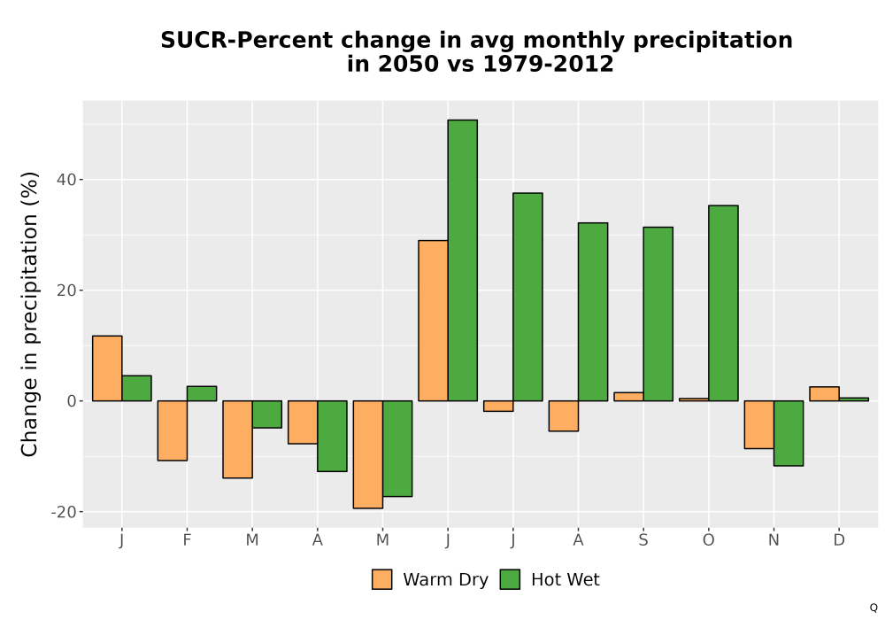 Scaled image Precip_DeltaPct_Mon_Bar.png 