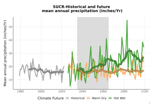 Thumbnail Precip_Avg_Ann_TS2100.png 